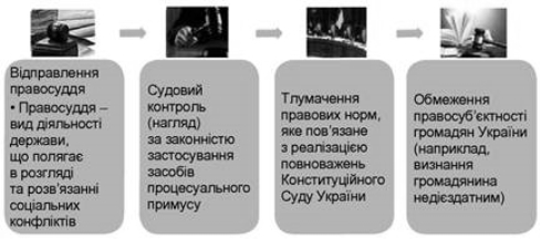 https://history.vn.ua/pidruchniki/filipenko-the-basis-of-legal-studies-9-class-2017/filipenko-the-basis-of-legal-studies-9-class-2017.files/image062.jpg